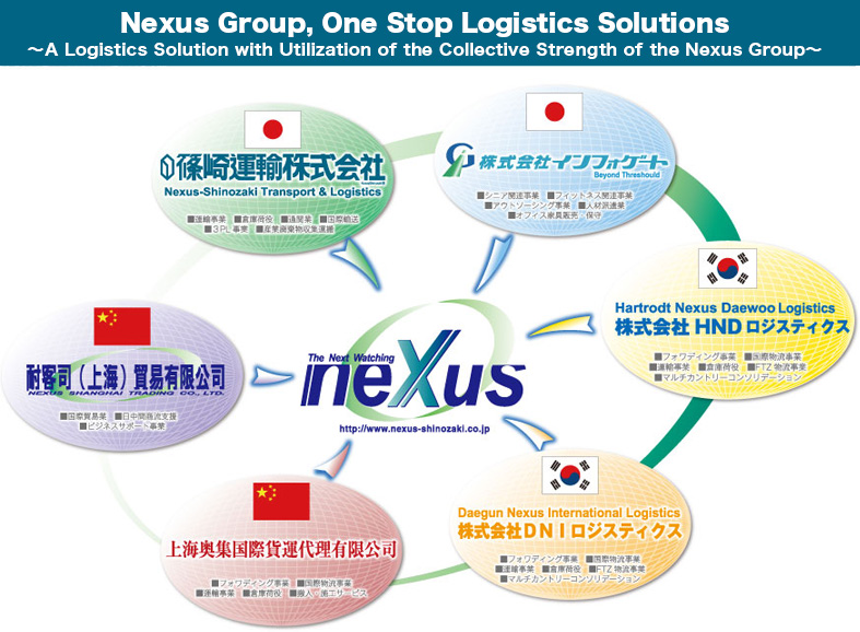 Image of Nexus Group, One Stop Logistics Solutions
